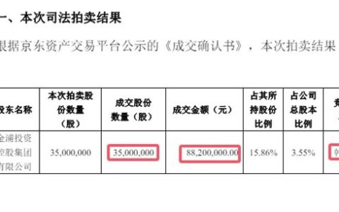 豪掷8820万！法拍金浦钛业股权的神秘买家，竟是90后美妆女神老板