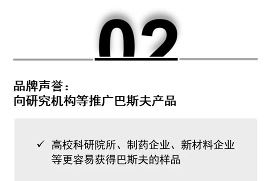 巴斯夫与麦克林合作加速样品交付