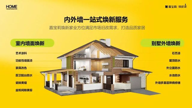 30㎡社区店切割万亿蛋糕！嘉宝莉焕新家引爆旧改，央企品质终结"将就住"