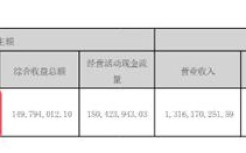 上半年18.25亿，净利超2亿，嘉宝莉引爆行业寒冬，创下历史新高