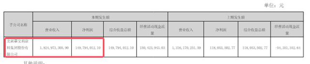上半年18.25亿，净利超2亿，嘉宝莉引爆行业寒冬，创下历史新高