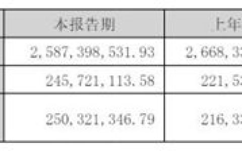 孚日股份中标10万辆商用车涂料项目 涂料业务狂飙猛进