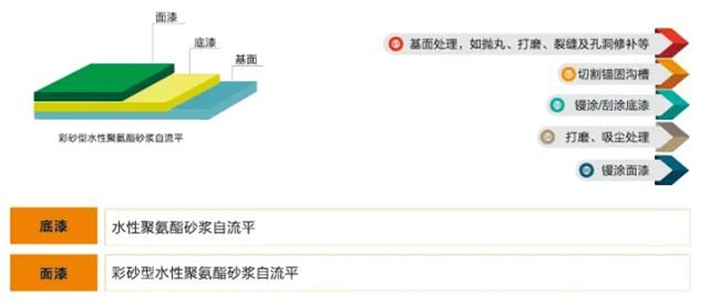 嘉宝莉新品上市！四款新品，集体亮相