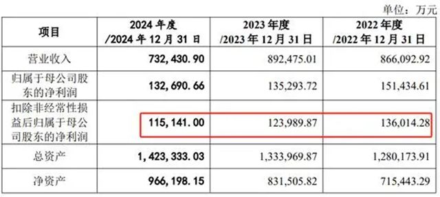 排队两年终现曙光！又一家居企业即将登陆深交所主板上市