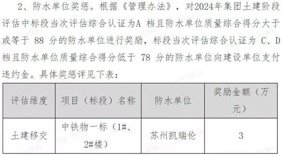 防水高标准，交付零渗漏！凯瑞伦携手保利集团共筑工程典范