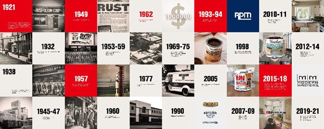 市场寒冬下的避风港：为何RUST-OLEUM乐秀的“长期主义”是经销商穿越周期的最优选