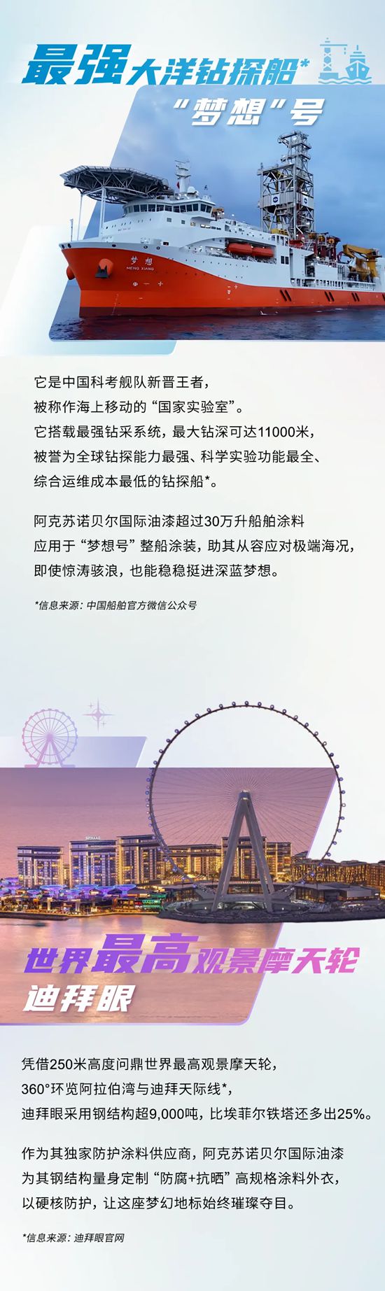 阿克苏诺贝尔之“最”