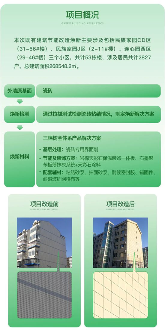 三棵树城市焕新外墙系统解决老旧小区瓷砖外立面改造大难题