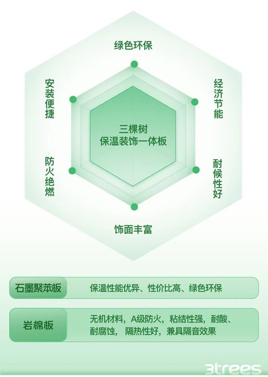 三棵树城市焕新外墙系统解决老旧小区瓷砖外立面改造大难题