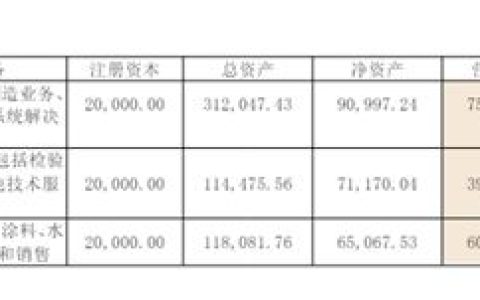 天塌了！粉末涂料央企的利润，也被“卷”下来了！