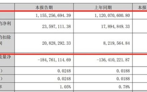 神剑股份半年净利暴涨超30%，阿克苏诺贝尔、PPG是其客户