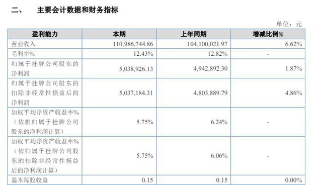 拟投2亿建西南基地 比亚迪/PPG/巴斯夫的合作伙伴出手了！