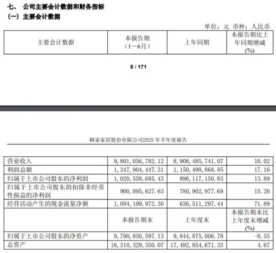欧派70亿，美凯龙82亿等，家居企业抢夺“以旧换新”红利