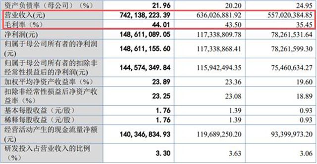 IPO关键时刻遇专利狙击！雅图高新遭同行索赔1300万，实控人紧急兜底