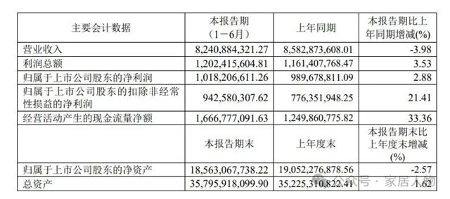 欧派家居董事会换届提名出炉，姚良松等三人获非独立董事提名