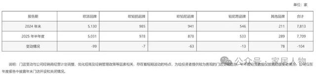 欧派家居董事会换届提名出炉，姚良松等三人获非独立董事提名