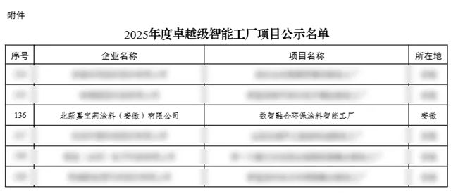 “国家级名片”+1，北新嘉宝莉入选卓越级智能工厂！