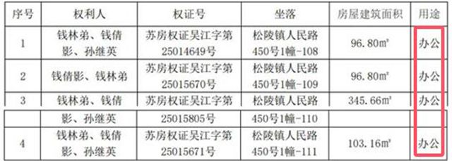 瘦死的恒大仍能拖垮供应商？上次监管，董事长抵押四宅，这次还能押点啥？
