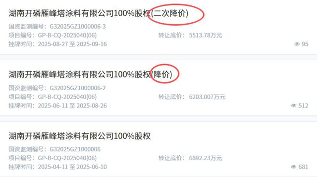 开磷雁峰塔涂料100%股权二次降价挂牌，三度调价至5513万元