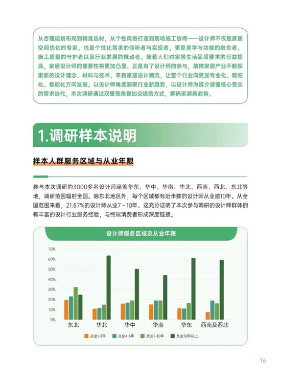 三棵树｜《2026空间美学设计趋势报告》发布