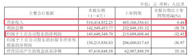 6.57亿机构买入+大手笔分红，净利下滑32%的华秦科技为何这么红？