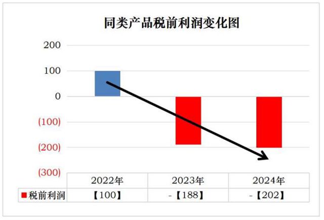 美芯片低价倾销幅度340%，商务部深夜反制，哪些龙头躺赢千亿替代红利？