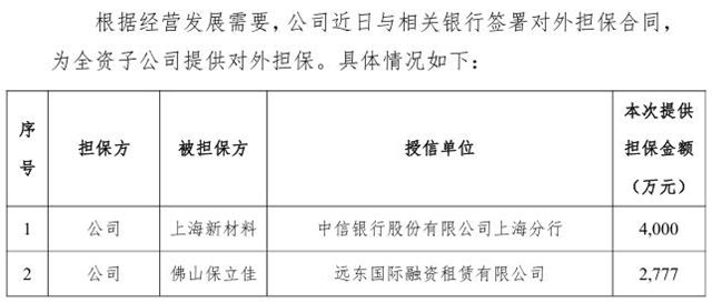 新增6777万元！保立佳力撑子公司，扭亏背后押注海外市场突围
