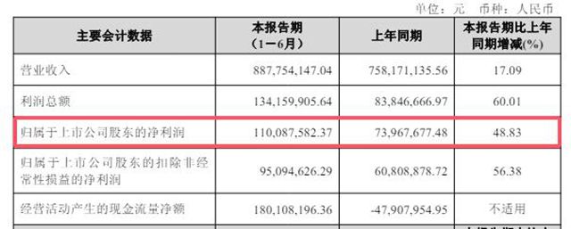 净利1.1亿，分红7200万！股息吊打银行定存，股东爱了爱了