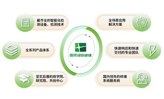 沙颍之畔焕新颜！固克绿色修缮共创中心落户周口！