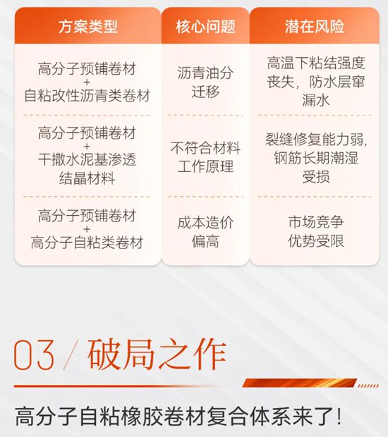 亚士 | 新规下的防水方案升级！这款复合体系竟能兼顾性能与成本
