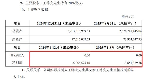 1.2亿卖“空壳子”公司！中核钛白“割肉”钒钛资产，接盘方竟是实控人父亲