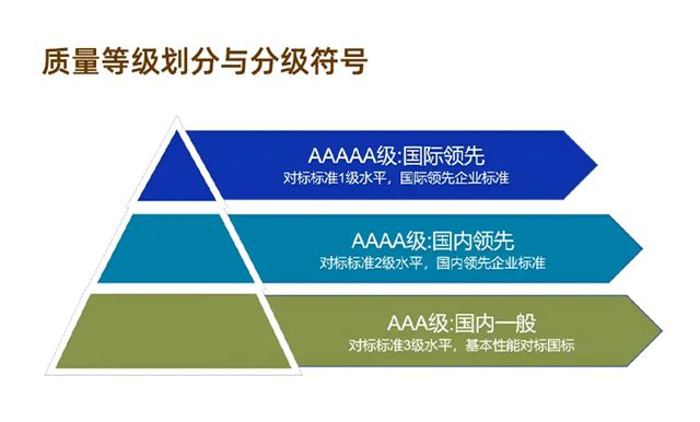 真5A硬实力！东鹏智能马桶明星舰队通过国家质量分级最高等级5A级检测