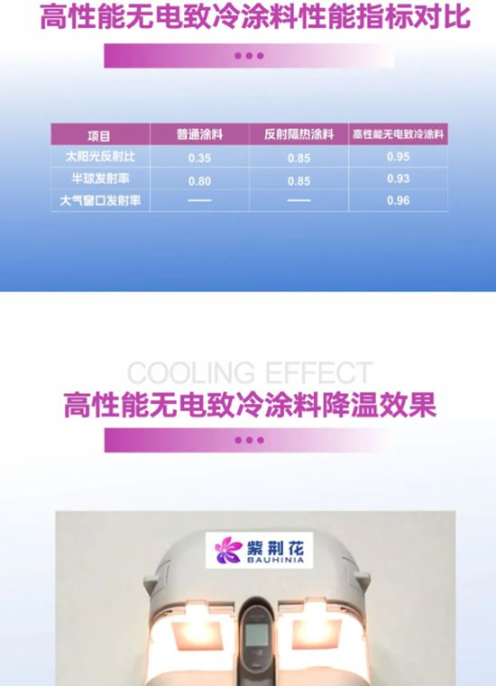紫荆花高性能无电致冷涂料以创新科技助力低碳节能新方案
