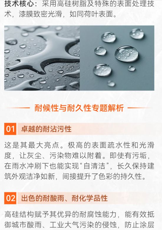 亚士高耐污高硅涂料vs陶瓷复合水性氟碳涂料，谁是你的耐久之选？