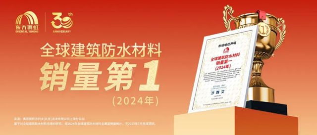 冠军当属，东方雨虹！