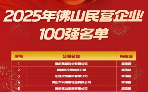 九美一体战略见效！美涂士蝉联佛山三大百强榜，健康涂料专卖店破1.2万家