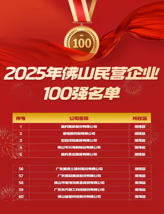 九美一体战略见效！美涂士蝉联佛山三大百强榜，健康涂料专卖店破1.2万家