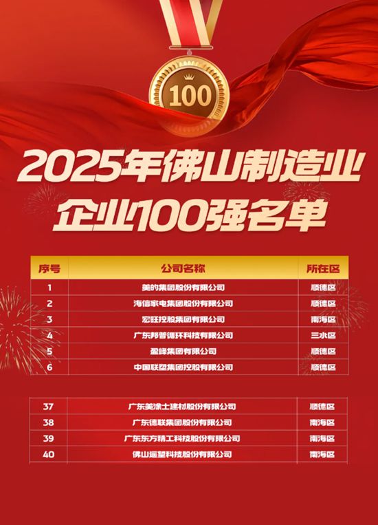 九美一体战略见效！美涂士蝉联佛山三大百强榜，健康涂料专卖店破1.2万家