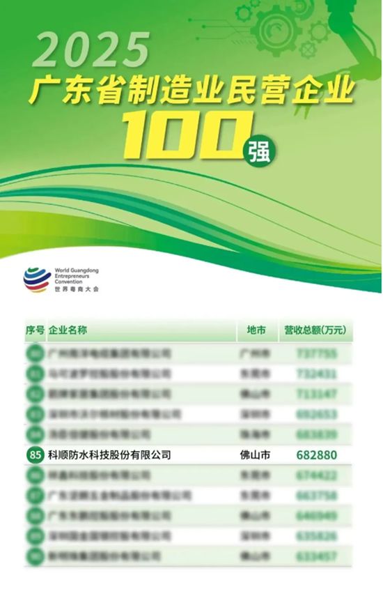科顺登佛山三大百强 + 省制造业百强，与美的同列！