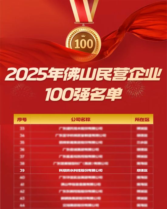 科顺登佛山三大百强 + 省制造业百强，与美的同列！