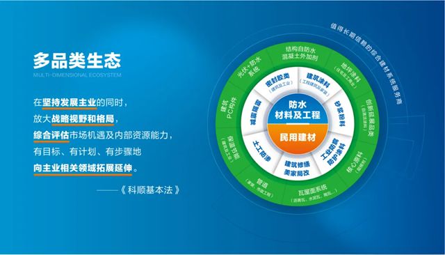 科顺登佛山三大百强 + 省制造业百强，与美的同列！