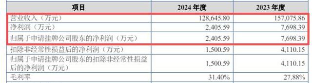 两度IPO折戟后，雨中情转战新三板：中小企业的破局样本
