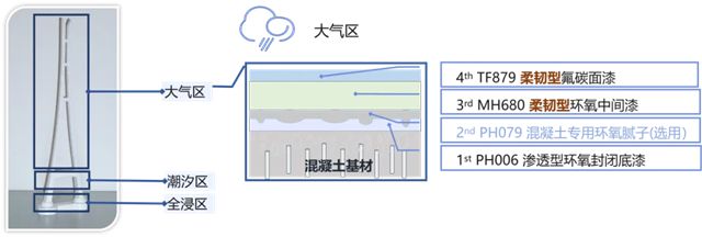 大桥油漆生物基涂料，构筑建筑的绿色“肌底”