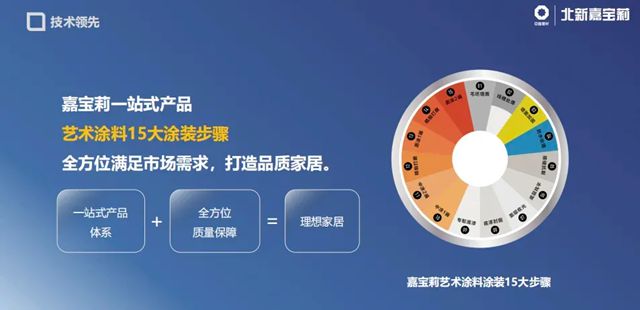 嘉宝莉，不愧是艺术涂料界的黄埔军校！