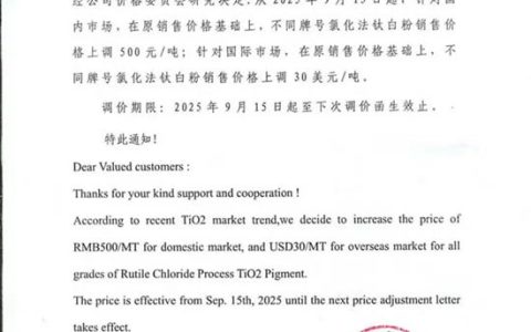 第三波涨价潮悄然而至钛企狂欢，下游涂料厂暗暗叫苦：成本又涨300元