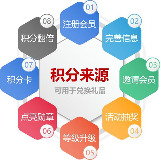 重磅福利！巴德士“Hi合伙吧”会员：积分领取+礼品兑换全攻略，速查！