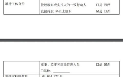 金牌家居控股股东建潘集团斥资6000万增持公司股份