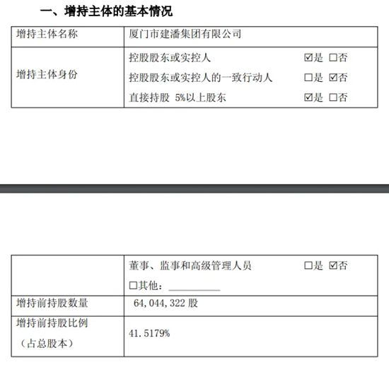金牌家居控股股东建潘集团斥资6000万增持公司股份