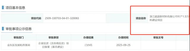 年产1.5万吨+3亿产值！又一环保涂料项目启动