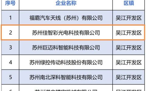 佳智彩连续两年蝉联“江苏省瞪羚企业”！以创新动能彰显高成长实力